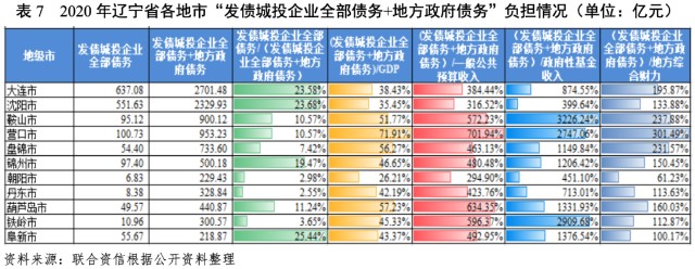 投债业务银行收益_12渝迈瑞城投债_浙里投银亿债爆雷