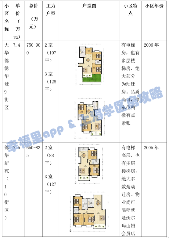 大华清水湾二期_大华清水湾花园租房_大华清水湾租房