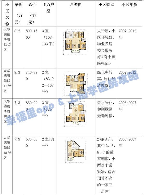 大华清水湾二期_大华清水湾花园租房_大华清水湾租房