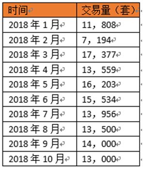 二手房 中介费 上海_二手中介炒房可不可以举报_顺义有几家二手中介房