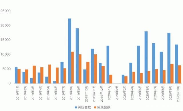 燕郊最新限购政策出台_天津将出台放松限购政策_东莞买房限购政策出台