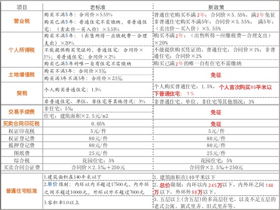 二手房 中介费 上海_上海二手水洗房设备_和中介看完房找房东直租