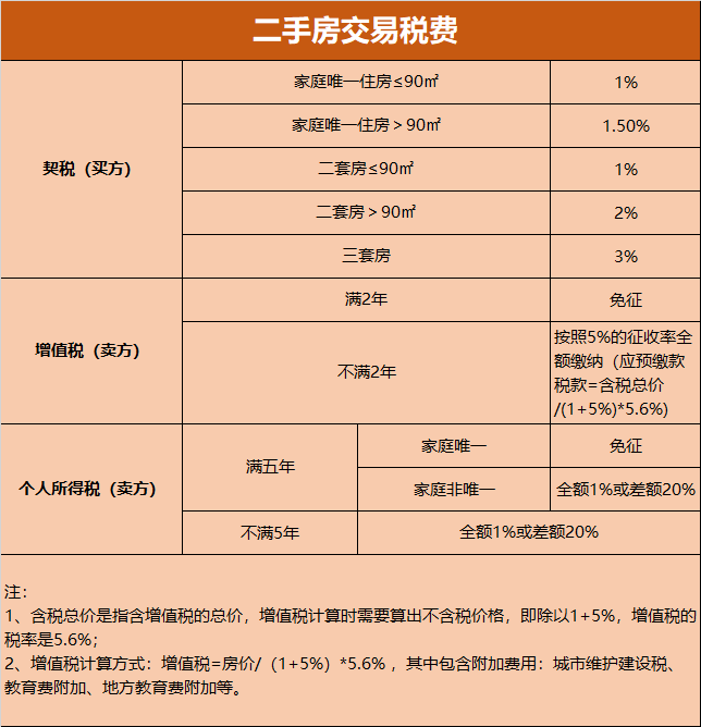 商业房贷款利率2017_商业房卖方交多少税_2017商业用房交易税