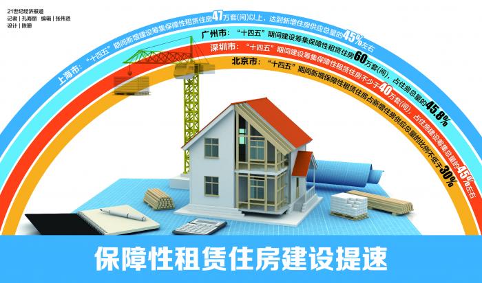 中国保障性住房_大连住房保障中心_青岛住房保障网