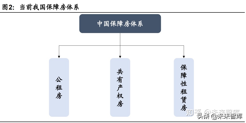 住房建设部住房保障_中国保障性住房_宝鸡市住房保障中心