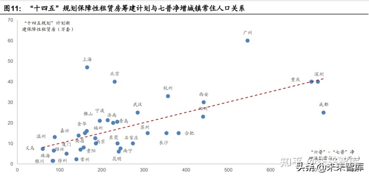 住房建设部住房保障_宝鸡市住房保障中心_中国保障性住房