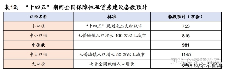 住房建设部住房保障_宝鸡市住房保障中心_中国保障性住房