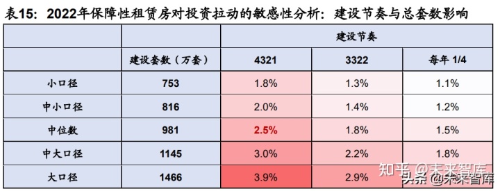 住房建设部住房保障_宝鸡市住房保障中心_中国保障性住房