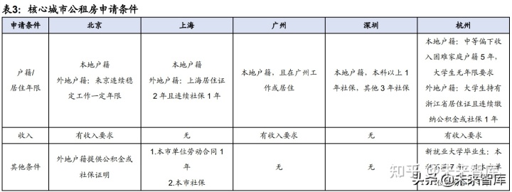 中国保障性住房_宝鸡市住房保障中心_住房建设部住房保障