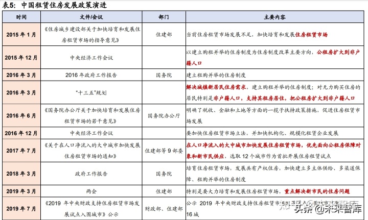 住房建设部住房保障_中国保障性住房_宝鸡市住房保障中心