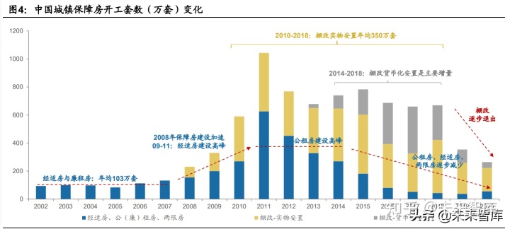 住房建设部住房保障_宝鸡市住房保障中心_中国保障性住房