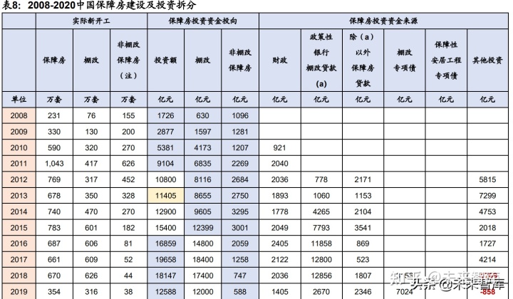 住房建设部住房保障_中国保障性住房_宝鸡市住房保障中心