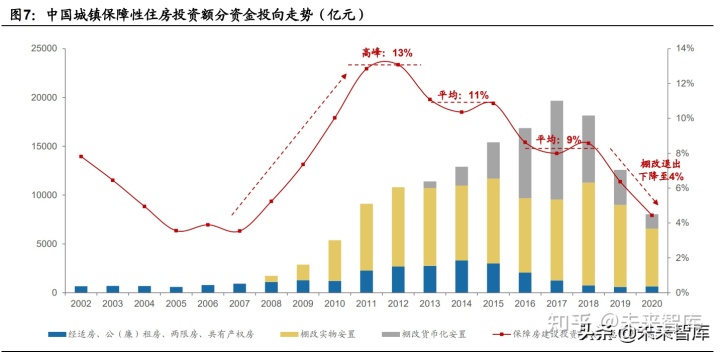 中国保障性住房_宝鸡市住房保障中心_住房建设部住房保障