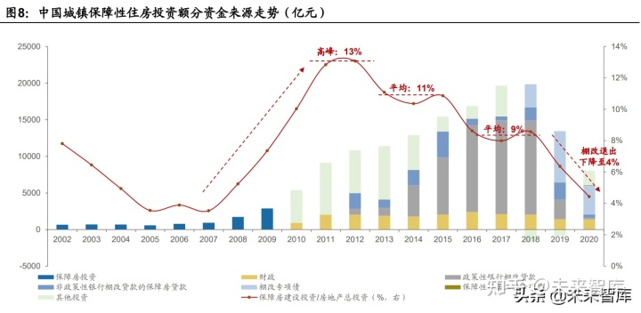 中国保障性住房_住房建设部住房保障_宝鸡市住房保障中心