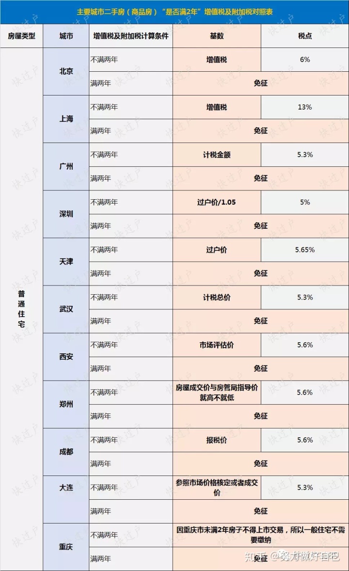 年轻人买房怎么省钱？如何判断您购买的房子是否满足条件？
