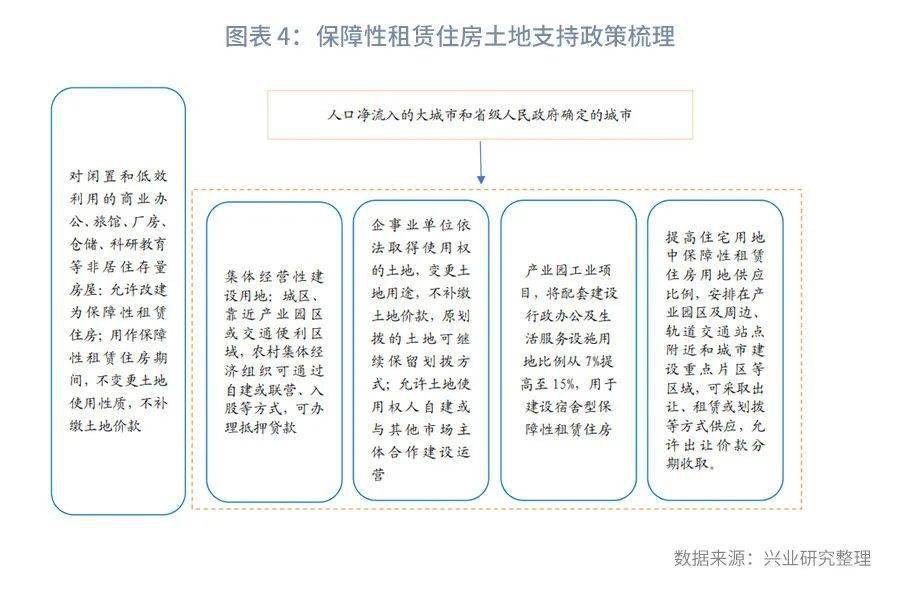 郑州市住房保障网_天津市住房保障网_中国保障性住房