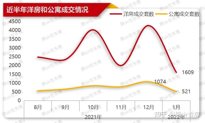 东莞天安数码城租房_常州天安尚城租房_天安数码龙园