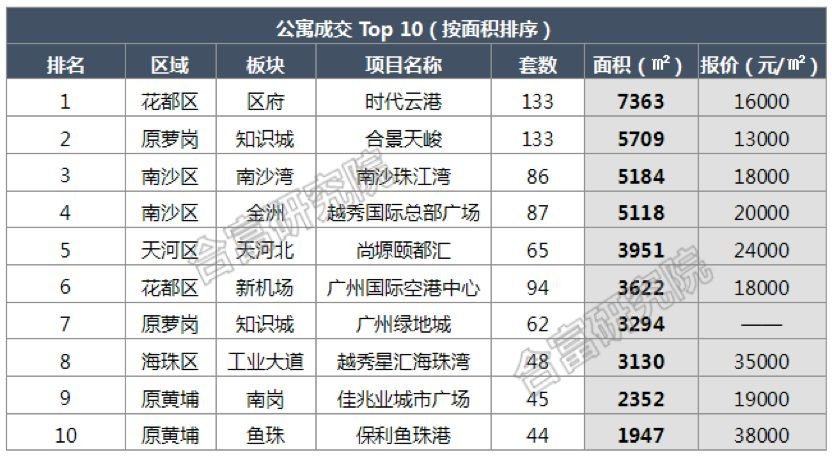 东莞天安数码城租房_常州天安尚城租房_天安数码龙园