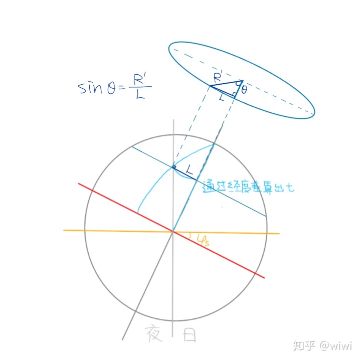 去年夏至日出时间和日落时间_较场尾日出时间_日出时间和天亮时间