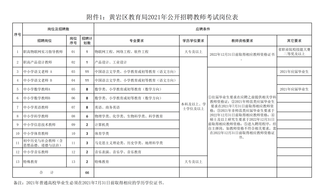 2022菏泽曹县公开引进高层次人才公告80人(组图)