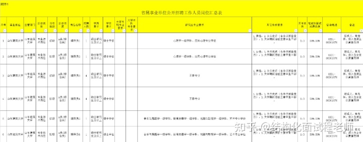 德州氩弧焊焊工招聘最新信息_北京同仁堂德州招聘医药代表信息_德州医院招聘信息