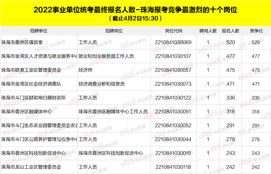 北京同仁堂德州招聘医药代表信息_德州医院招聘信息_德州氩弧焊焊工招聘最新信息