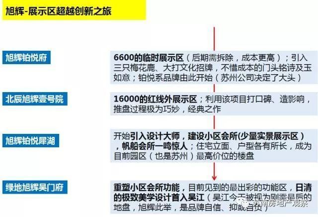 苏州旭辉香格里_旭辉香格里 二手房_苏州旭辉香格里