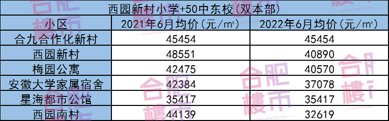 石灰桥新村 学区_北濠桥新村学区_南通北濠桥新村学区