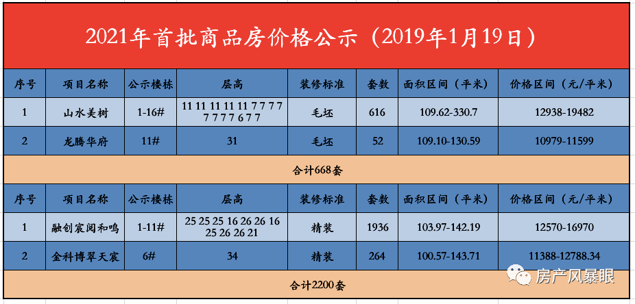 山水西城壹号_康居西城北路1号附2号是几组团_康居西城北路1号附2号