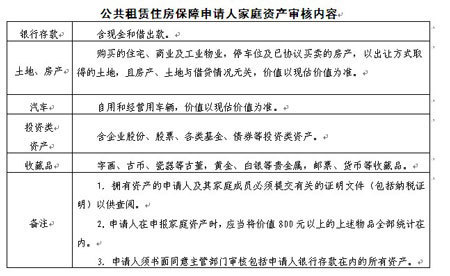 深圳保障房统一轮候系统_深圳保障房统一轮候系统_深圳保障房轮候要多久