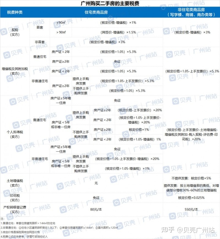 武汉二手房过户税费_以房抵债房屋 过户税费_无籍房过户税费多少