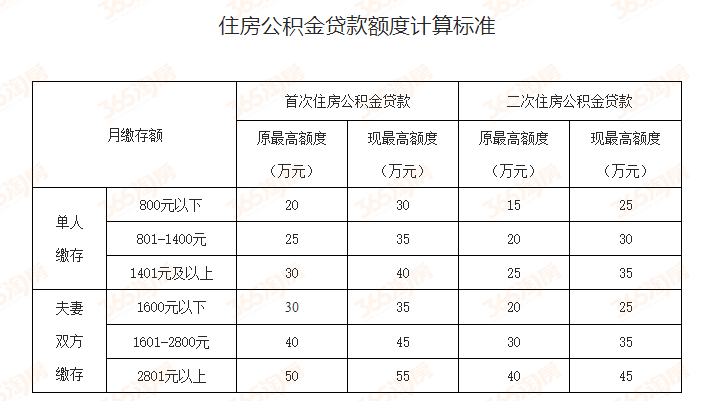 出口退税的操作明细流程_组合贷款操作流程_淘宝退货流程操作