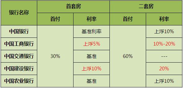 北京第二套房首付_北京 二套房 首付_北京二套房 首付