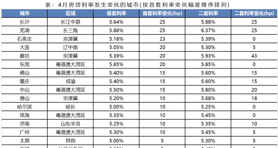 2014年河南商报《地产周刊》挑选十个关键事件解读