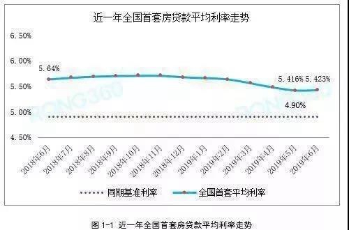 连降6个月！2家银行可基准！珠海2019年上半年房贷利率好消息不断