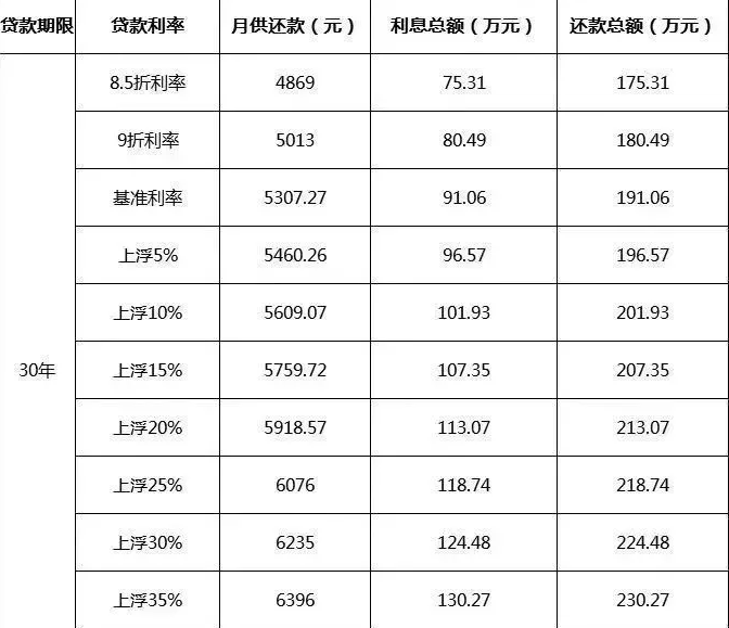 传合肥市银行将首套房贷款年化利率下限调整至4.25％