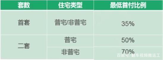 上海商用大飞机项目_商用小型艾灸汗蒸房_上海商用房