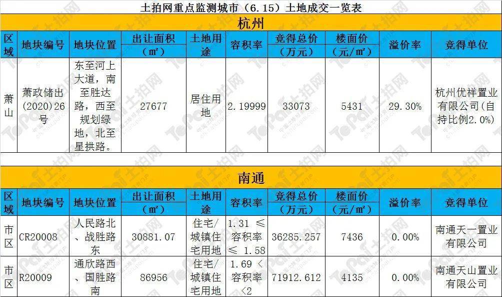 宁波高新区地块_苍南新区27地块规划图_盛高置地宁波高新区地块