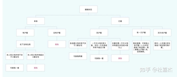 公积金二套房首付_二套房 首付 公积金_二套房 公积金 首付