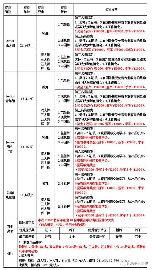 香港袋鼠杯舞蹈比赛如何报名_韩国首尔国际舞蹈比赛_国际杯舞蹈比赛