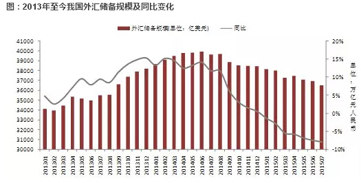 年末银行钱荒_银行钱荒的影响_银行钱荒对房价影响