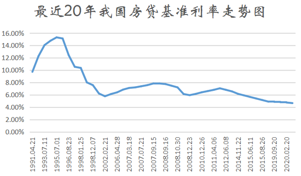 2014重庆房贷利率_重庆7月房贷利率_重庆银行房贷利率