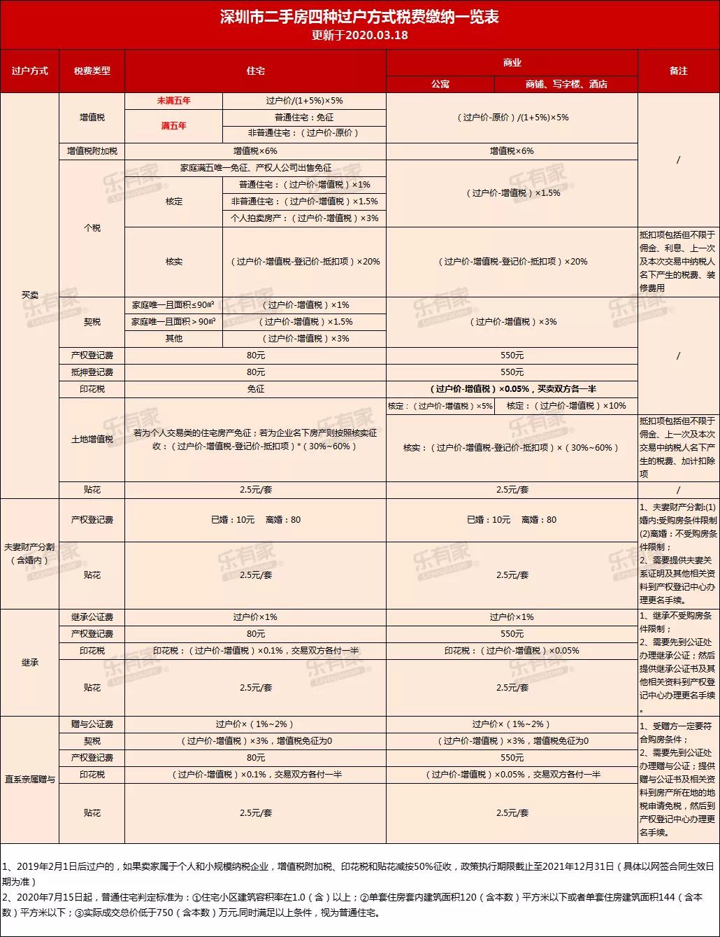 重庆银行房贷利率_2014重庆房贷利率_重庆7月房贷利率