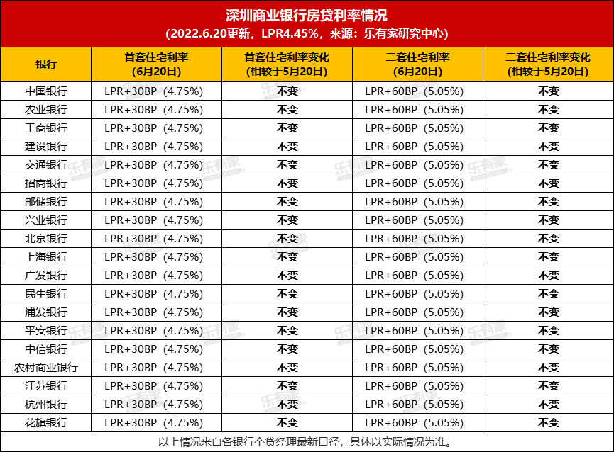 重庆银行房贷利率_重庆7月房贷利率_2014重庆房贷利率