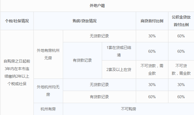 
2020年杭州首套房贷款利率为基础，有一定浮动