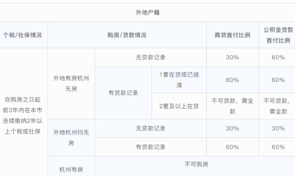 上海首套房首付比例2015_南京首套房首付比例2015_杭州首套房首付比例2015