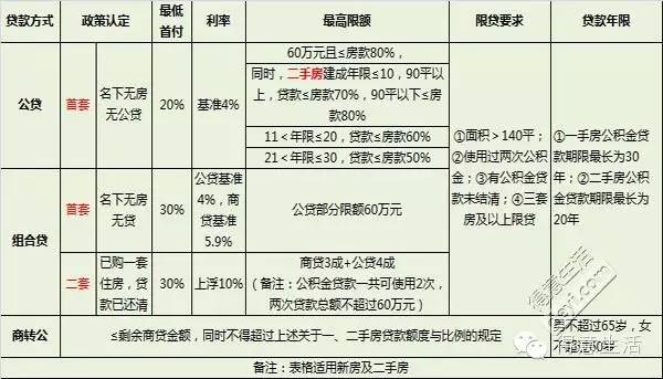 公积金贷款年充如何计算还款_二手房公积金贷款计算器2015年_军人公积金贷款政策2015年