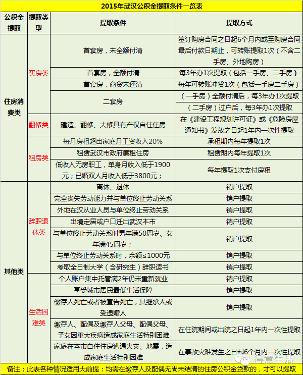 公积金贷款年充如何计算还款_军人公积金贷款政策2015年_二手房公积金贷款计算器2015年