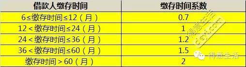 公积金贷款年充如何计算还款_军人公积金贷款政策2015年_二手房公积金贷款计算器2015年