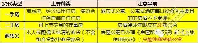 军人公积金贷款政策2015年_公积金贷款年充如何计算还款_二手房公积金贷款计算器2015年